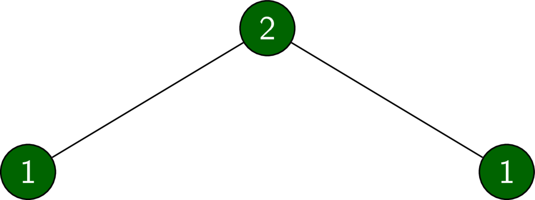 A leftist tree with 3 nodes.