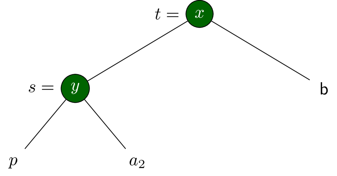 We wish to analyse partition pivot t.