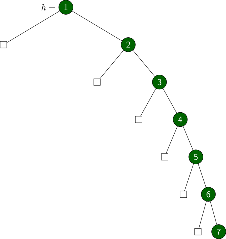 h = foldr insert empty [1..7]